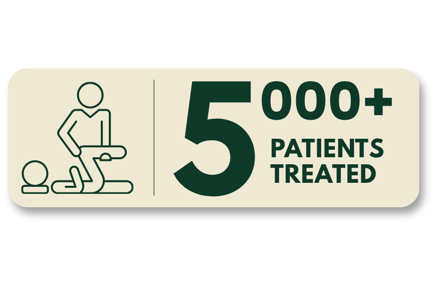 5000+ Patients Treated